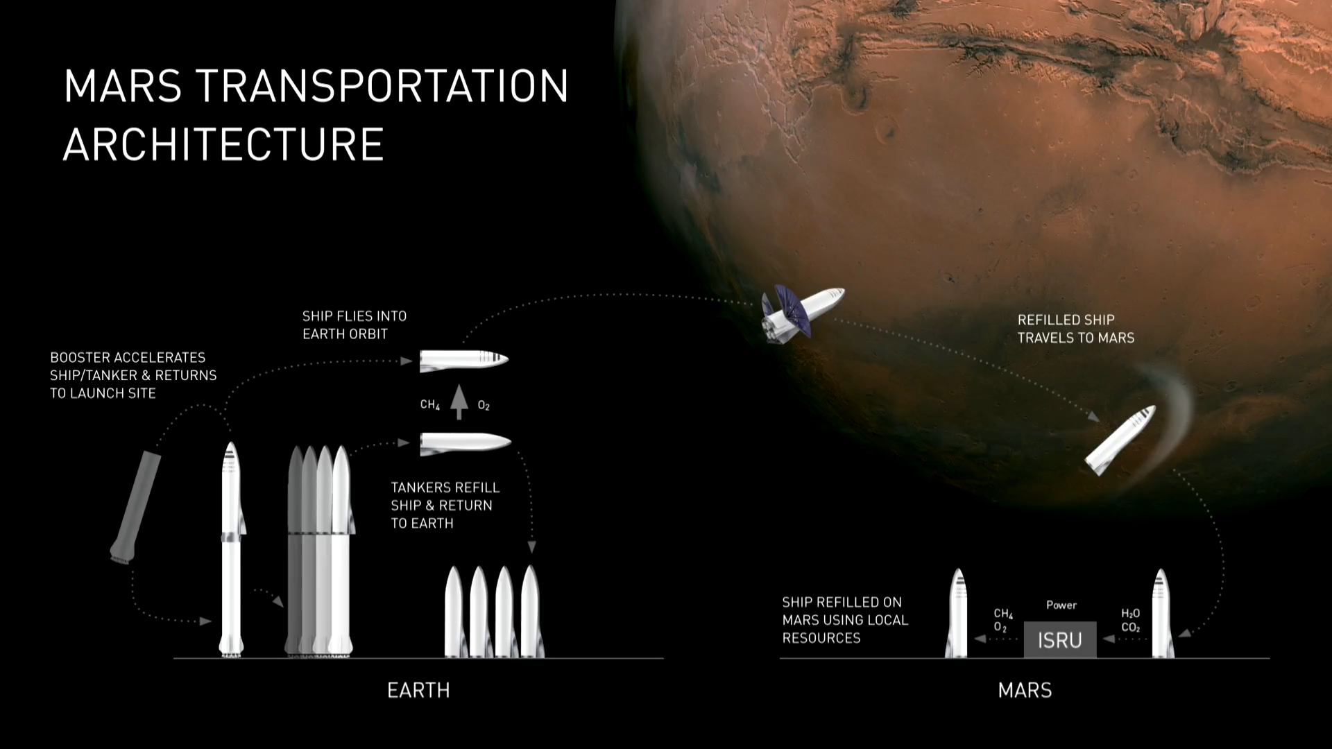 Mars Fleet Simulator