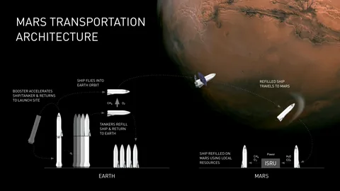 Mars Fleet Simulator